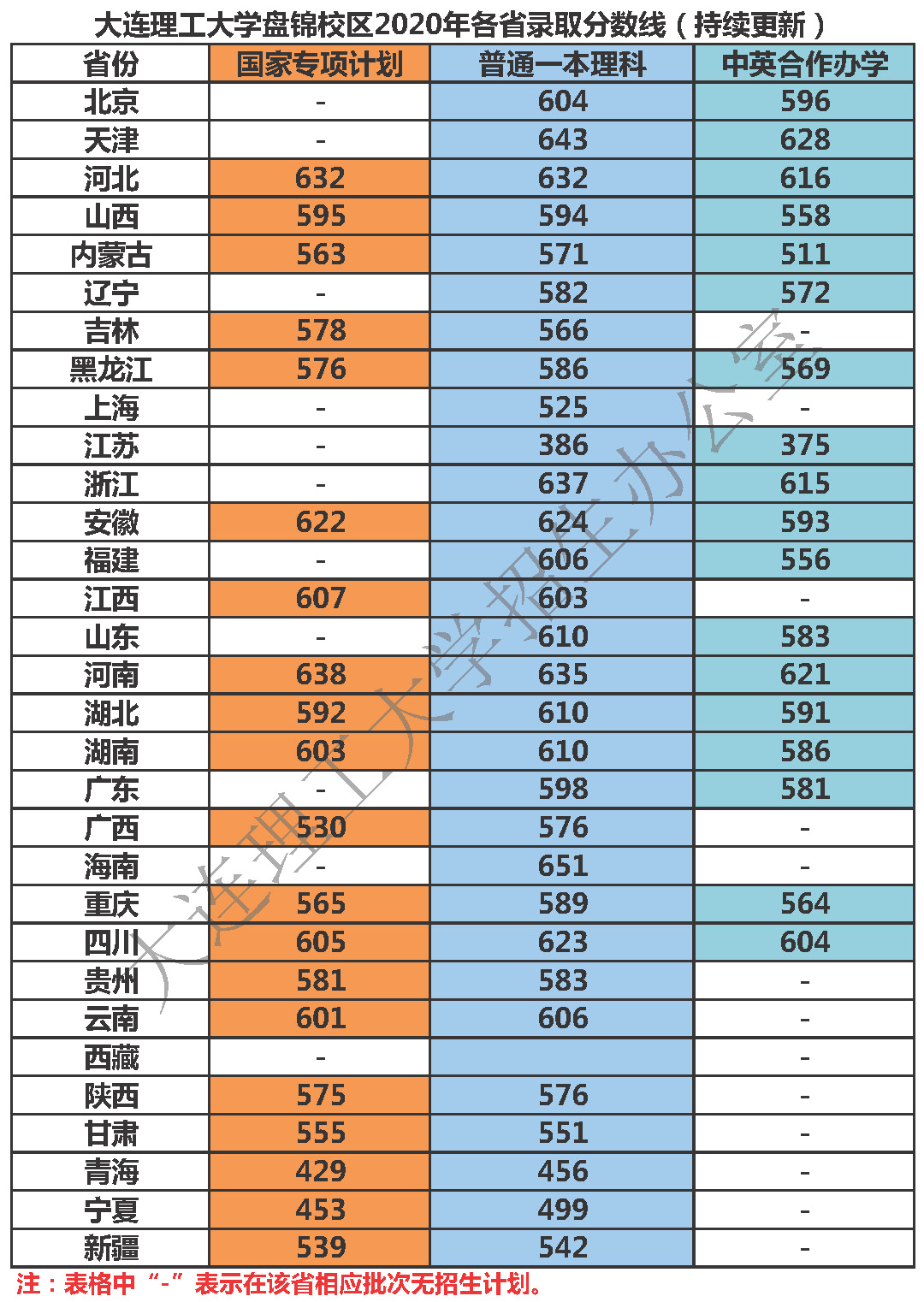 沈阳医院学院录取分数_沈阳医学院录取分数线_沈阳医学院最低录取分数线